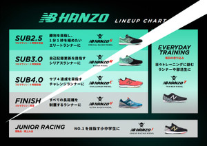 Hanzo_chart1473pc